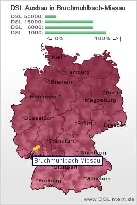 plz Bruchmühlbach-Miesau