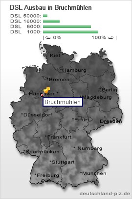 plz Bruchmühlen