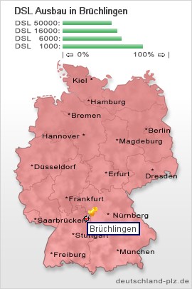 plz Brüchlingen