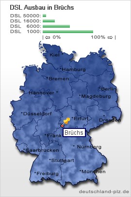plz Brüchs