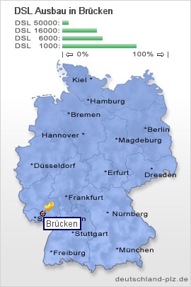 plz Brücken