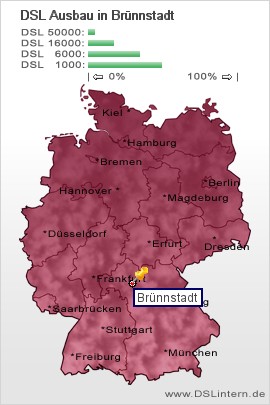 plz Brünnstadt