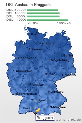 plz Bruggach