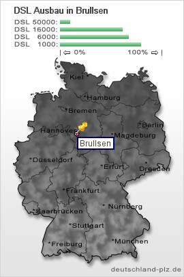 plz Brullsen