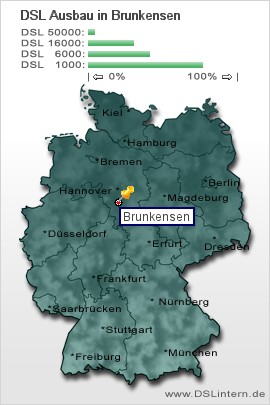 plz Brunkensen