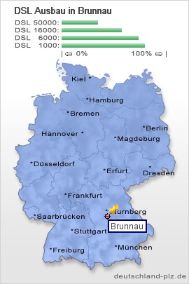 plz Brunnau