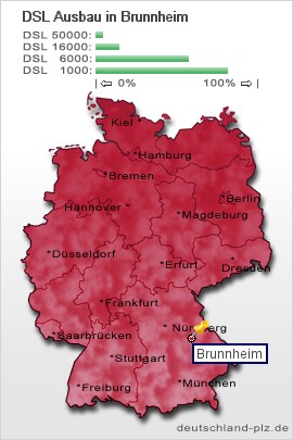 plz Brunnheim