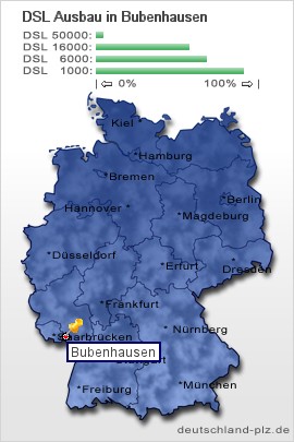 plz Bubenhausen