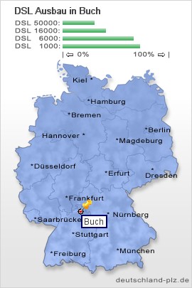 plz Buch