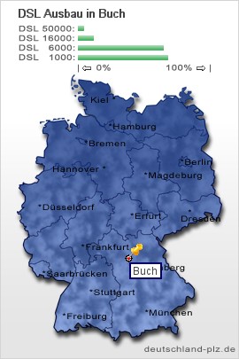 plz Buch