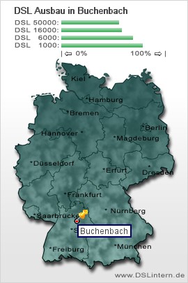 plz Buchenbach