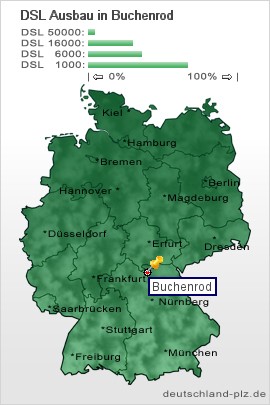plz Buchenrod