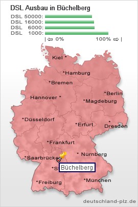 plz Büchelberg