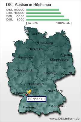 plz Büchenau