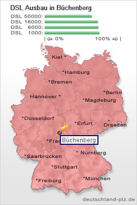 plz Büchenberg