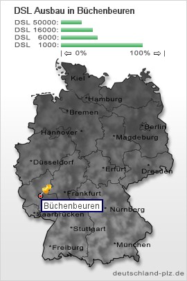 plz Büchenbeuren