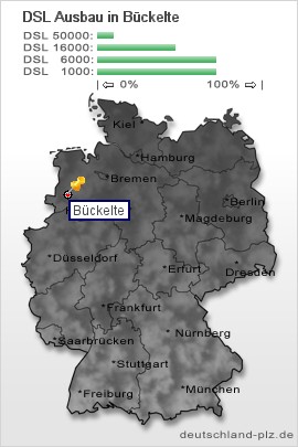 plz Bückelte