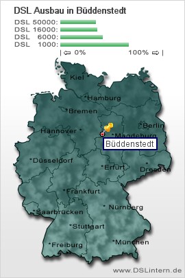 plz Büddenstedt