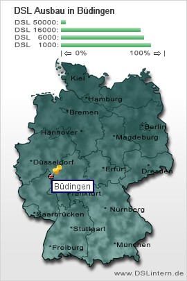 plz Büdingen