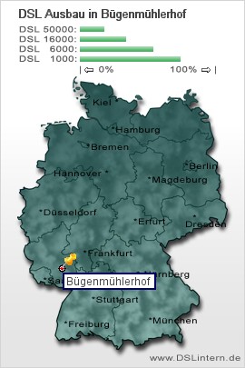 plz Bügenmühlerhof