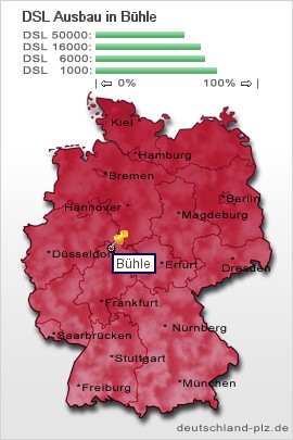 plz Bühle