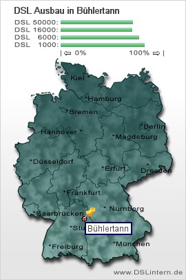 plz Bühlertann