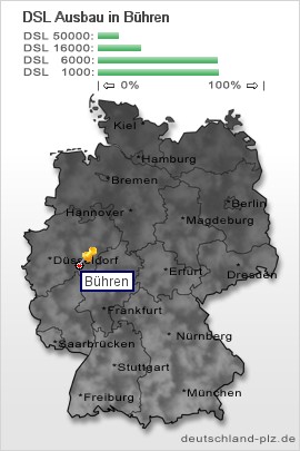 plz Bühren