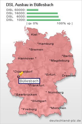 plz Büllesbach