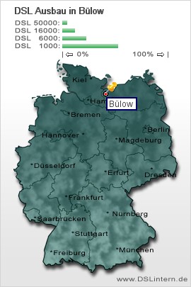 plz Bülow