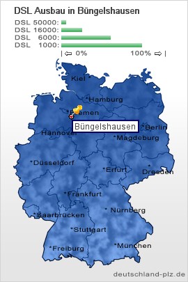 plz Büngelshausen