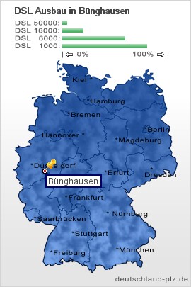 plz Bünghausen