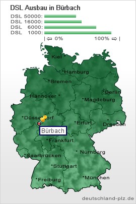 plz Bürbach