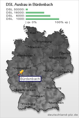 plz Bürdenbach