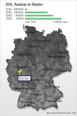 plz Bürder