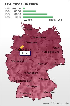 plz Büren