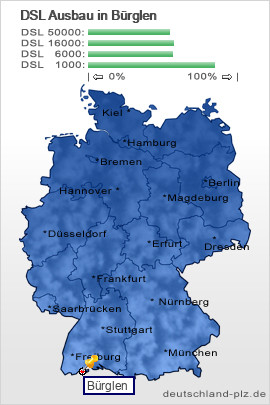 plz B&uuml;rglen