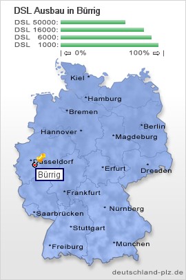 plz Bürrig