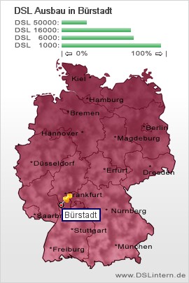 plz Bürstadt