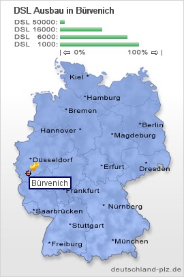 plz Bürvenich