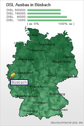 plz Büsbach