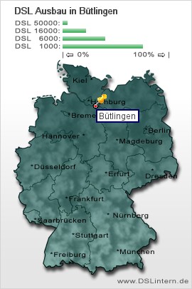 plz Bütlingen
