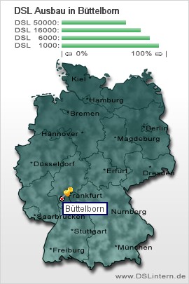 plz Büttelborn