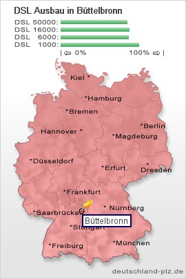 plz Büttelbronn