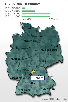 plz Bütthard