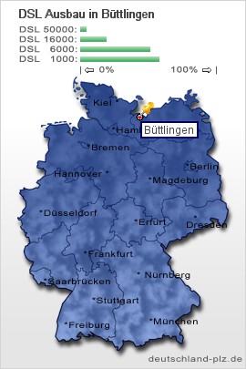 plz Büttlingen