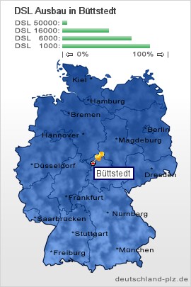 plz Büttstedt