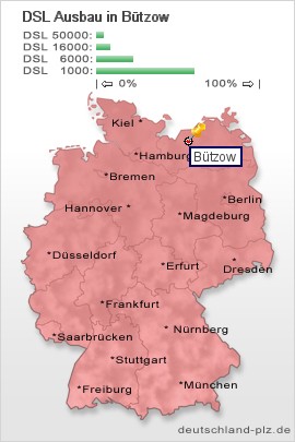 plz Bützow