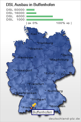 plz Buffenhofen