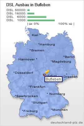 plz Bufleben