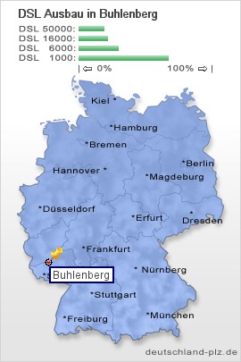plz Buhlenberg